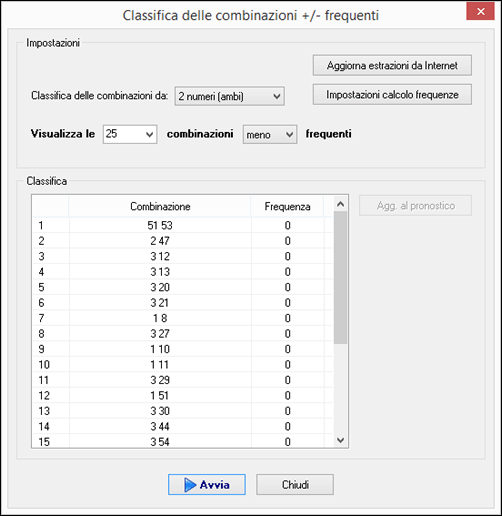 Classifica delle combinazioni meno frequenti