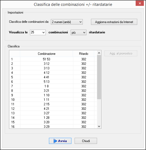 Classifica delle combinazioni più ritardatarie