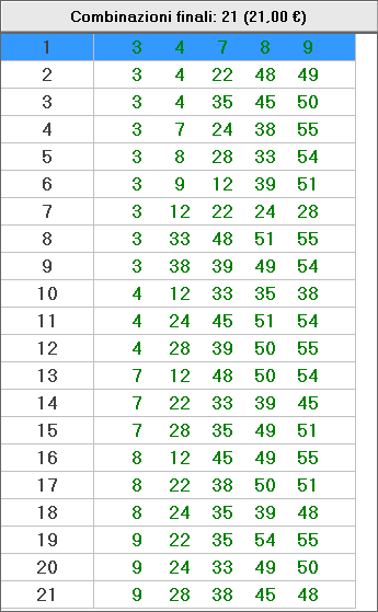 Combinazioni finali