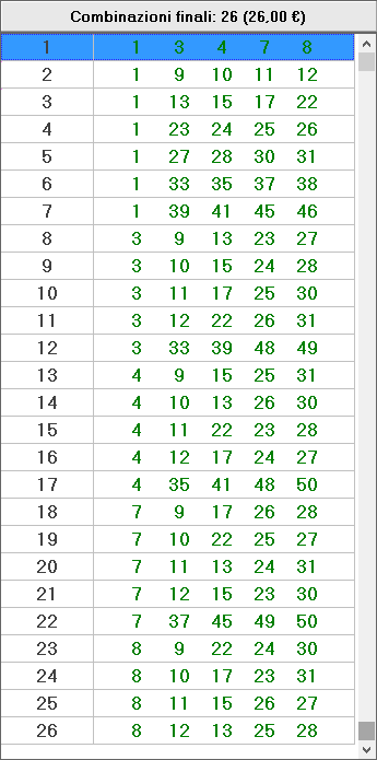 Combinazioni finali