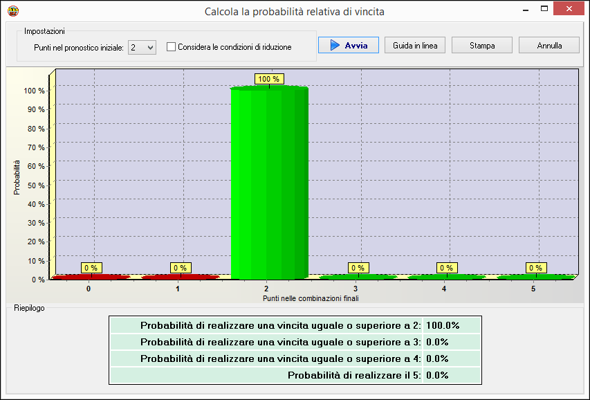 Probabilità di vincita