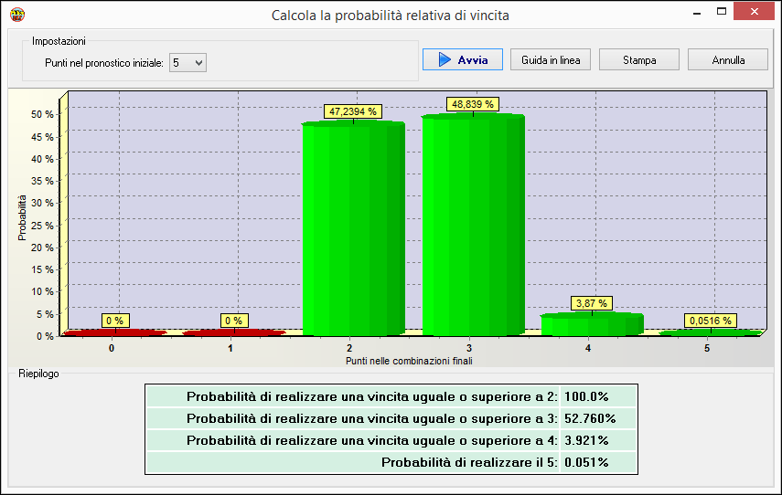 Probabilità di vincita