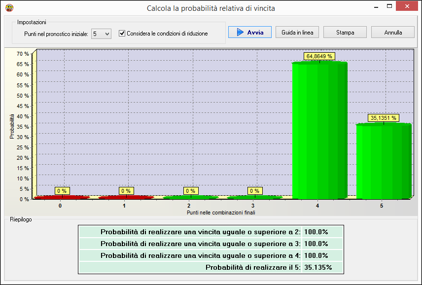 Probabilità di vincita