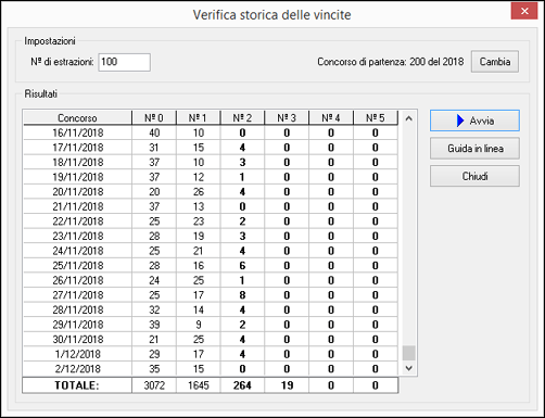 Verifica storica delle vincite