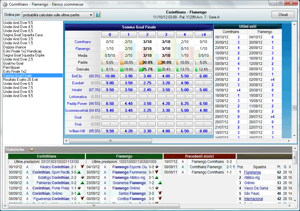 programmi totogol da