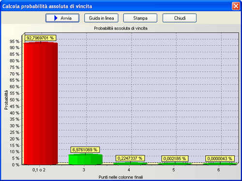 Superenalotto probabilità assoluta di vincita