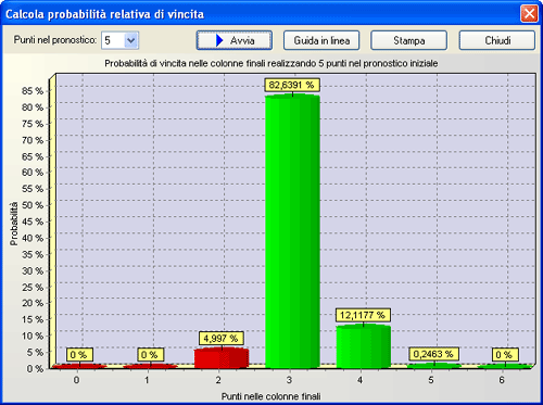 Probabilità relativa di vincita