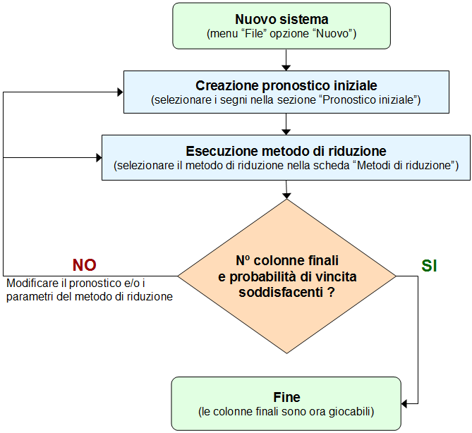 Realizzare un sistena Totocalcio