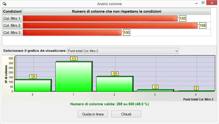 Analisi condizione colonne filtro