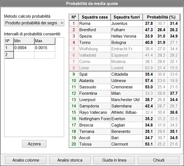 Condizioni sulle probabilità