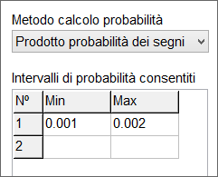 Condizione probabilità da media quote