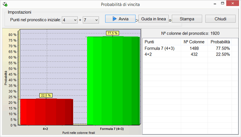 Probabilità di vincita