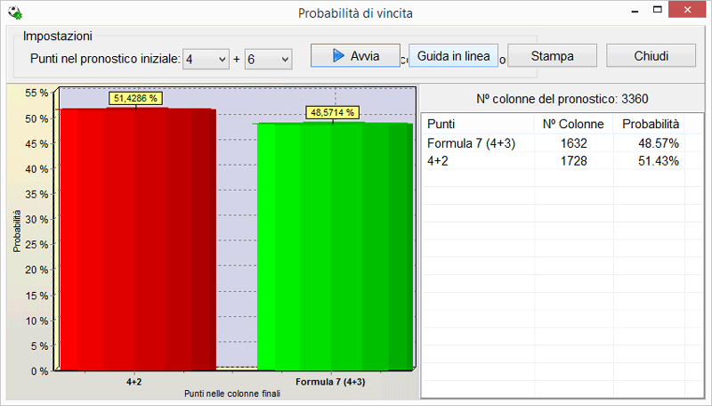 Probabilità di vincita